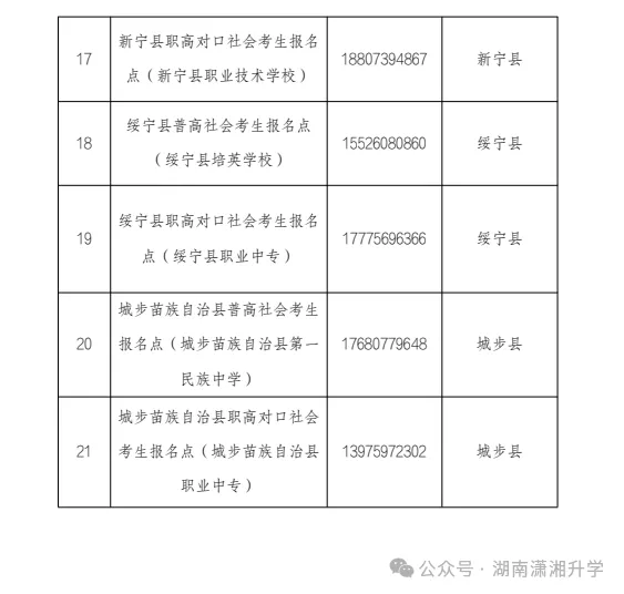 2027湖南各地市高考报名咨询电话汇总→-第11张图片-四季读书网 2027湖南各地市高考报名咨询电话汇总→-第11张图片-四季读书网