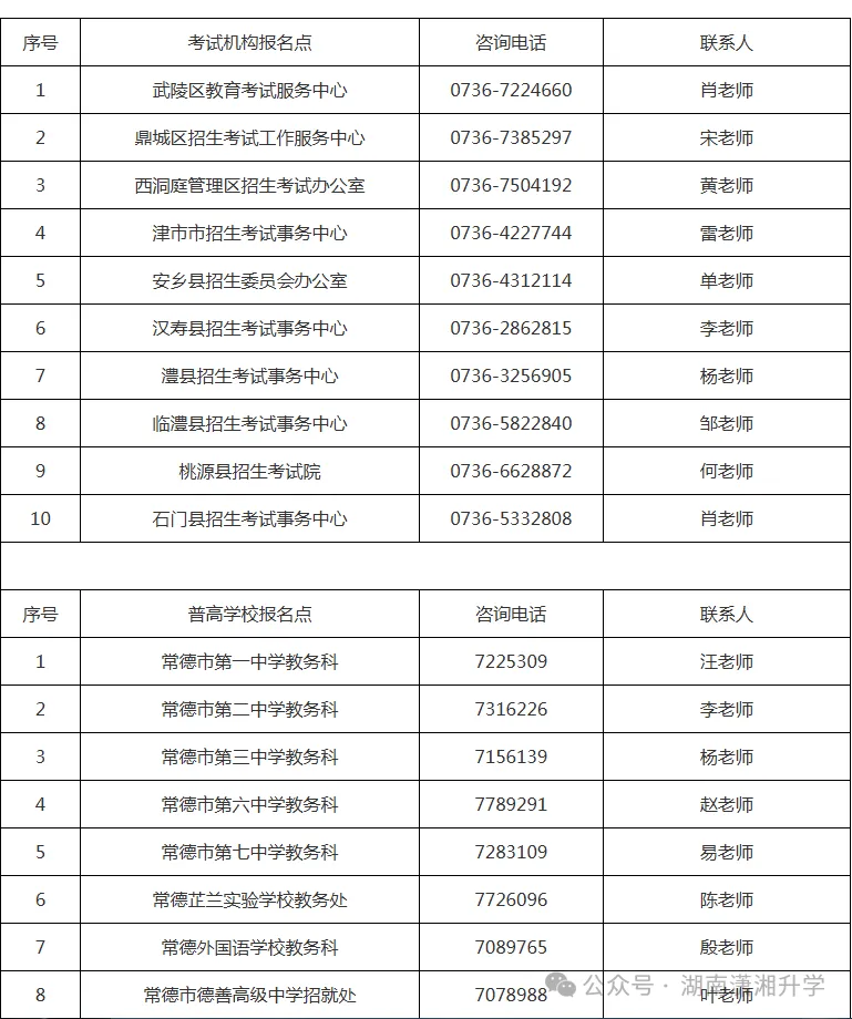 2027湖南各地市高考报名咨询电话汇总→-第17张图片-四季读书网 2027湖南各地市高考报名咨询电话汇总→-第17张图片-四季读书网