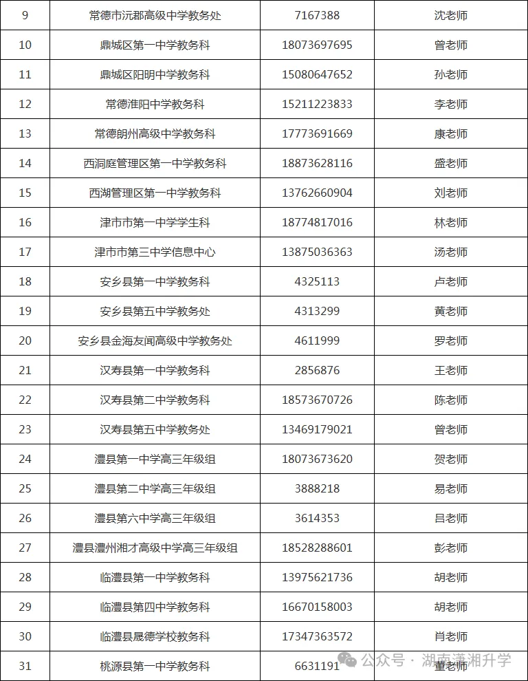 2027湖南各地市高考报名咨询电话汇总→-第18张图片-四季读书网 2027湖南各地市高考报名咨询电话汇总→-第18张图片-四季读书网