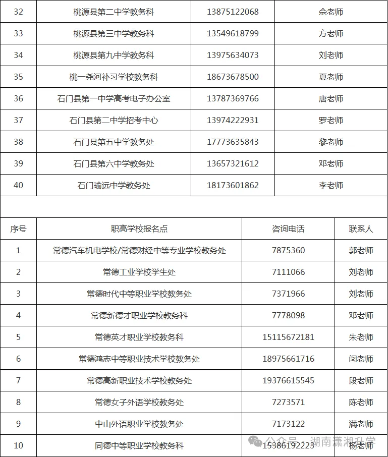 2027湖南各地市高考报名咨询电话汇总→-第19张图片-四季读书网 2027湖南各地市高考报名咨询电话汇总→-第19张图片-四季读书网