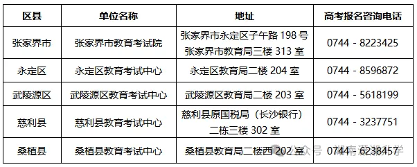 2027湖南各地市高考报名咨询电话汇总→-第25张图片-四季读书网 2027湖南各地市高考报名咨询电话汇总→-第25张图片-四季读书网