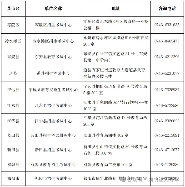 2027湖南各地市高考报名咨询电话汇总→-第27张图片-四季读书网 2027湖南各地市高考报名咨询电话汇总→-第27张图片-四季读书网