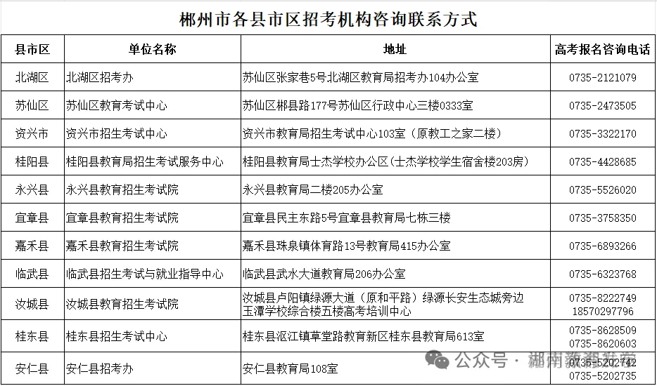 2027湖南各地市高考报名咨询电话汇总→-第29张图片-四季读书网 2027湖南各地市高考报名咨询电话汇总→-第29张图片-四季读书网