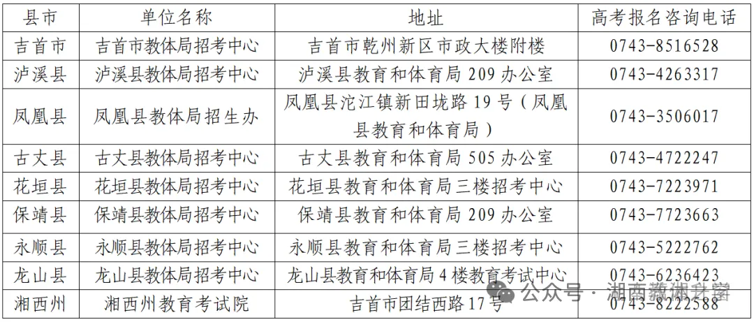 2027湖南各地市高考报名咨询电话汇总→-第31张图片-四季读书网 2027湖南各地市高考报名咨询电话汇总→-第31张图片-四季读书网