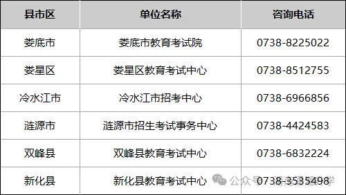 2027湖南各地市高考报名咨询电话汇总→-第35张图片-四季读书网 2027湖南各地市高考报名咨询电话汇总→-第35张图片-四季读书网