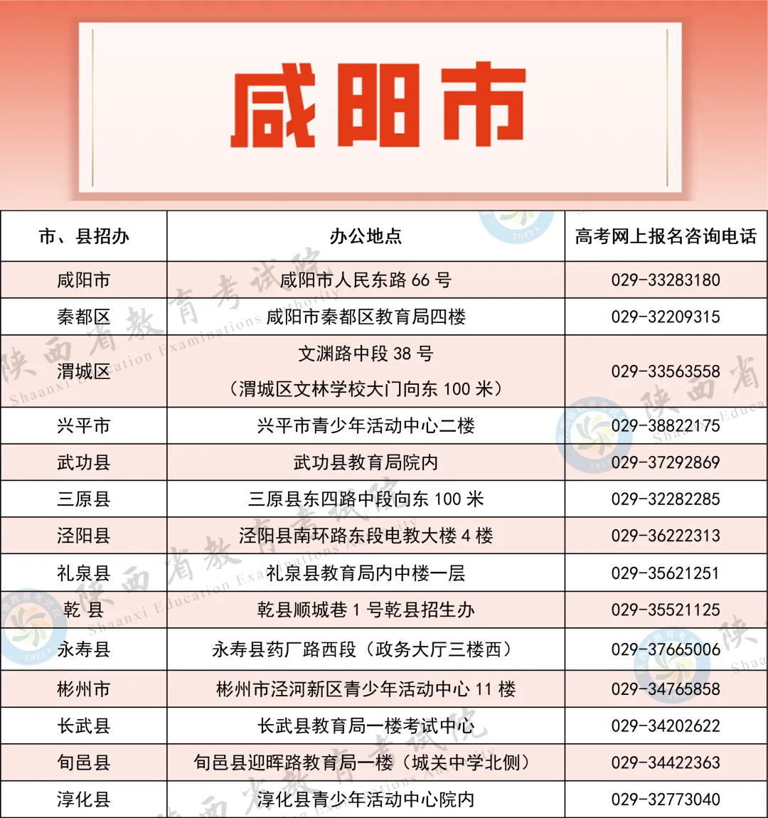 2027年陕西高考报名工作正式启动,各级招考机构咨询电话公布!-第3张图片-四季读书网