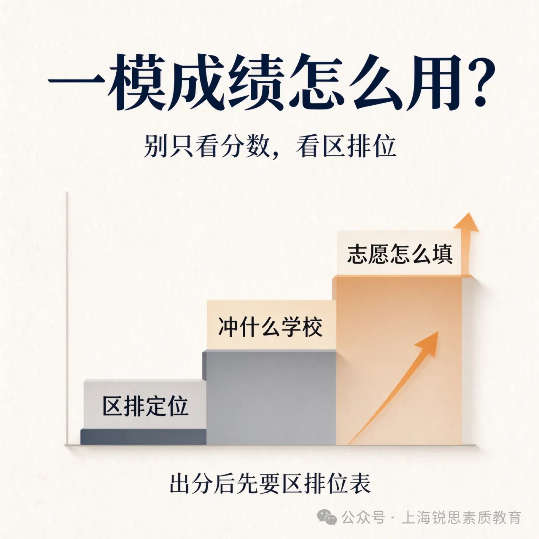上海初三家长注意:12 月一模前,最该做的不是刷题,是这件事-第3张图片-四季读书网