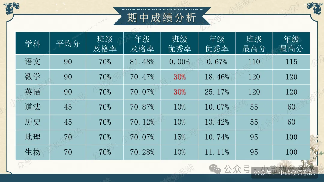 初三老师这样讲期中家长会,家长听完直呼清醒:初三已至,同心共赴【69页PPT】-第16张图片-四季读书网