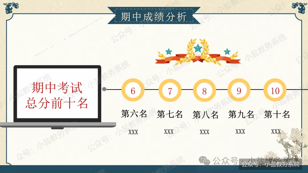 初三老师这样讲期中家长会,家长听完直呼清醒:初三已至,同心共赴【69页PPT】-第18张图片-四季读书网