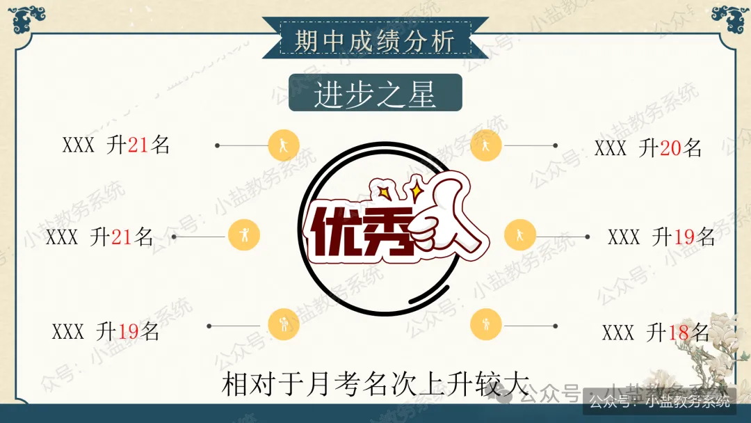 初三老师这样讲期中家长会,家长听完直呼清醒:初三已至,同心共赴【69页PPT】-第19张图片-四季读书网