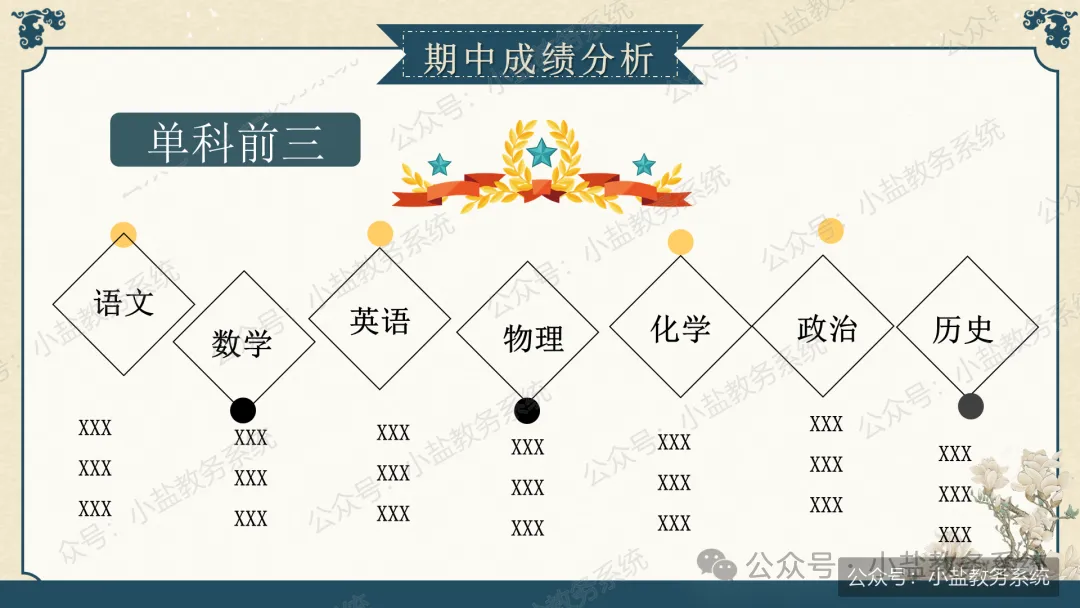 初三老师这样讲期中家长会,家长听完直呼清醒:初三已至,同心共赴【69页PPT】-第20张图片-四季读书网