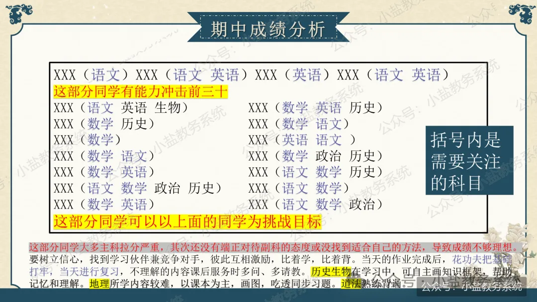 初三老师这样讲期中家长会,家长听完直呼清醒:初三已至,同心共赴【69页PPT】-第22张图片-四季读书网