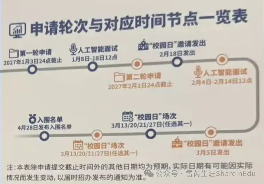高考规划 | 昆杜2027综评怎么报?关键节点和录取规则一次看全-第3张图片-四季读书网