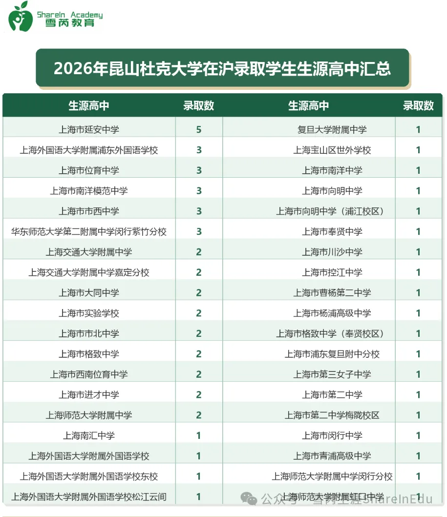 高考规划 | 昆杜2027综评怎么报?关键节点和录取规则一次看全-第5张图片-四季读书网