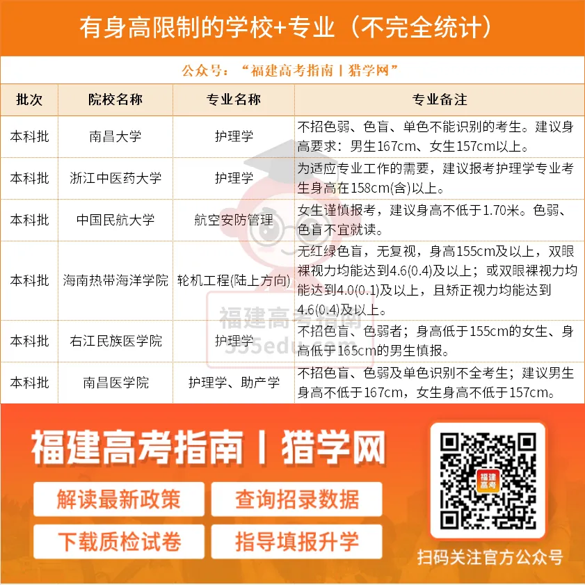 2027福建高考体检6项目及注意事项,千万别等到被退档时才看!-第10张图片-四季读书网