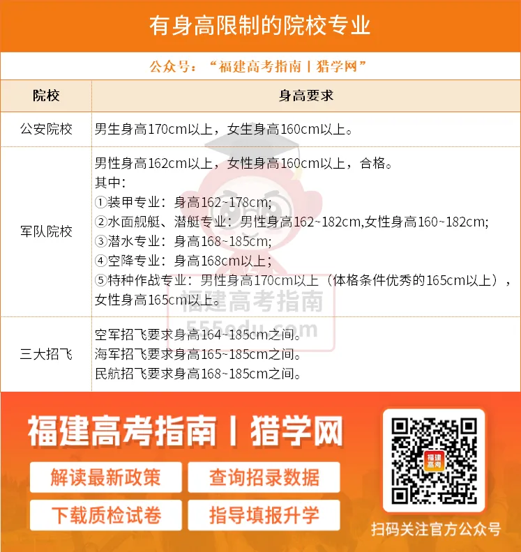 2027福建高考体检6项目及注意事项,千万别等到被退档时才看!-第11张图片-四季读书网