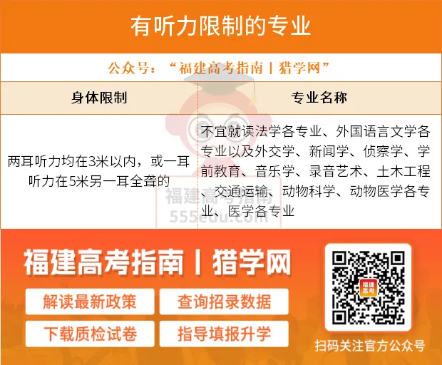 2027福建高考体检6项目及注意事项,千万别等到被退档时才看!-第15张图片-四季读书网