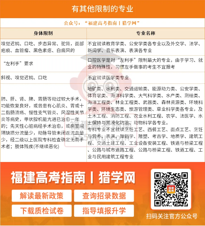 2027福建高考体检6项目及注意事项,千万别等到被退档时才看!-第16张图片-四季读书网