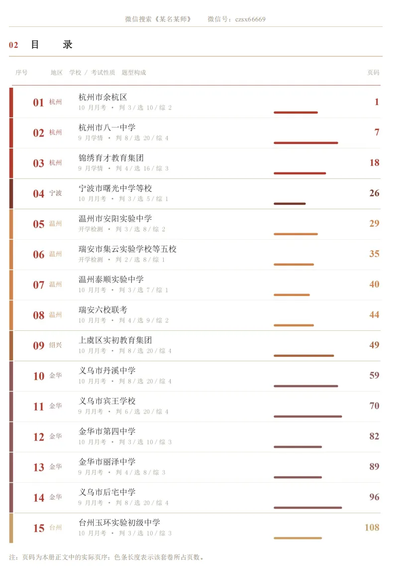 初三上社会必考专题1:26年9-10月考社会卷合集(含真题卷/选择题/解答题汇编)-第31张图片-四季读书网