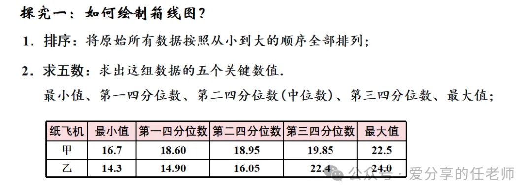 初三上数学新考点四分位数和箱线图-第12张图片-四季读书网