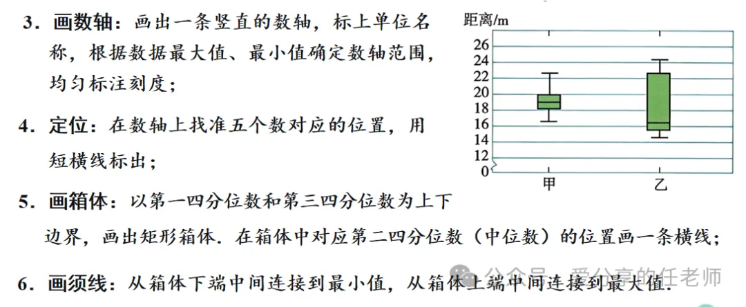初三上数学新考点四分位数和箱线图-第13张图片-四季读书网