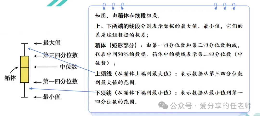 初三上数学新考点四分位数和箱线图-第16张图片-四季读书网