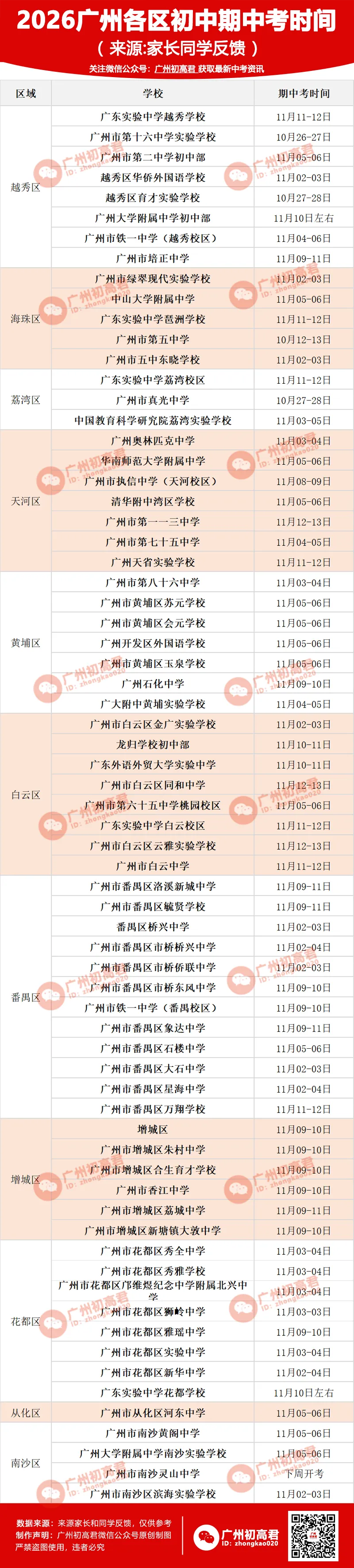 来了!2026年广州各区初中期中考时间出炉!如何备考?(附期中考试题领取)-第3张图片-四季读书网