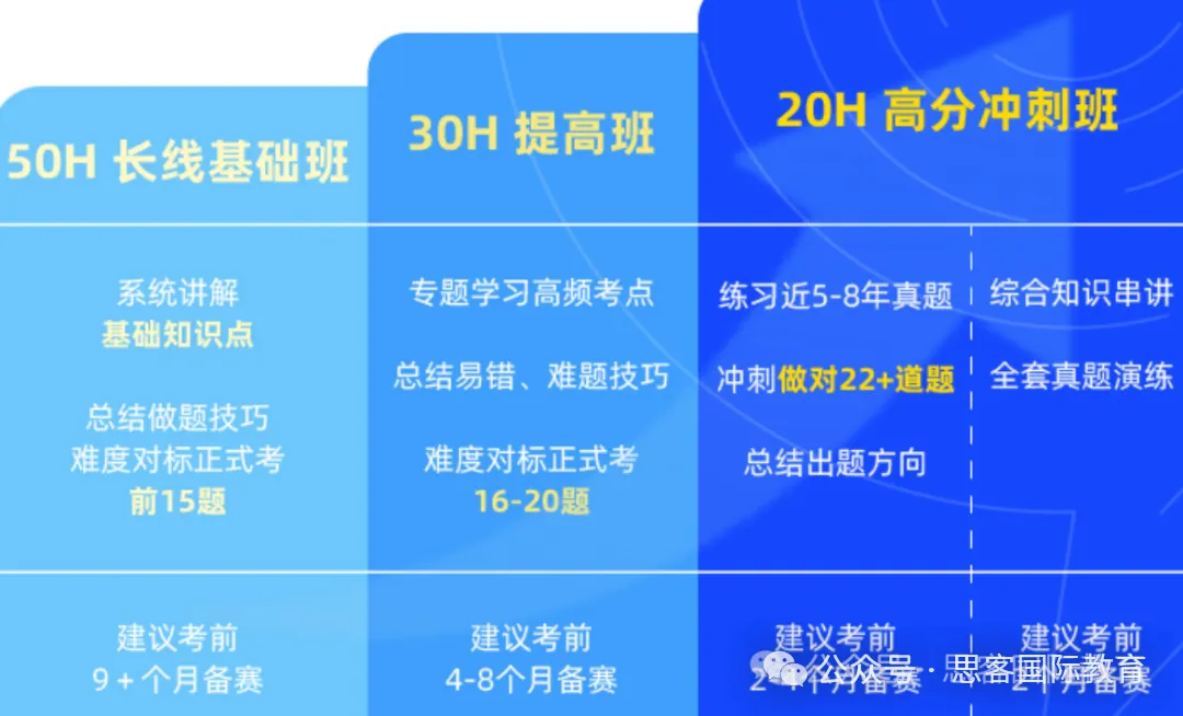 AMC数学竞赛重磅新规!启用多套试卷,AMC10/12、AIME 转为线下考试-第6张图片-四季读书网 AMC数学竞赛重磅新规!启用多套试卷,AMC10/12、AIME 转为线下考试-第6张图片-四季读书网