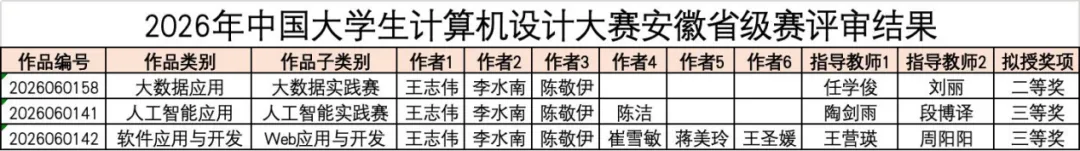 高考速递 | 敲开代码之门,大数据技术驰骋数字经济黄金赛道-第18张图片-四季读书网 高考速递 | 敲开代码之门,大数据技术驰骋数字经济黄金赛道-第18张图片-四季读书网