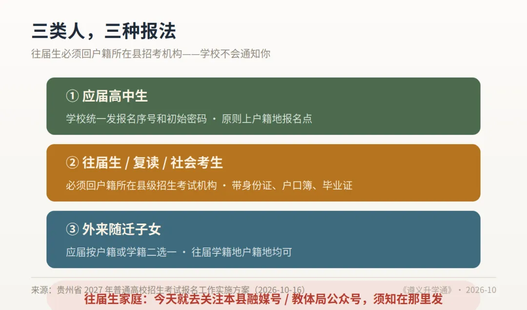 高考报名|报名序号怎么领?三类人三种报法,还有一个最容易被漏的窗口-第1张图片-四季读书网 高考报名|报名序号怎么领?三类人三种报法,还有一个最容易被漏的窗口-第1张图片-四季读书网