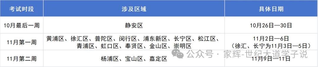 初三期中倒计时!上海16区考试时间全整理,最早的这周就开考了-第4张图片-四季读书网 初三期中倒计时!上海16区考试时间全整理,最早的这周就开考了-第4张图片-四季读书网