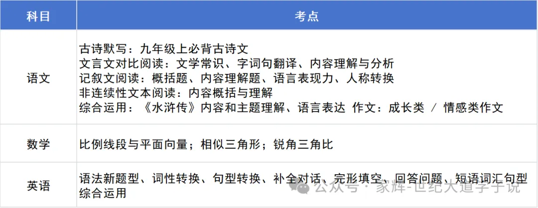 初三期中倒计时!上海16区考试时间全整理,最早的这周就开考了-第7张图片-四季读书网 初三期中倒计时!上海16区考试时间全整理,最早的这周就开考了-第7张图片-四季读书网