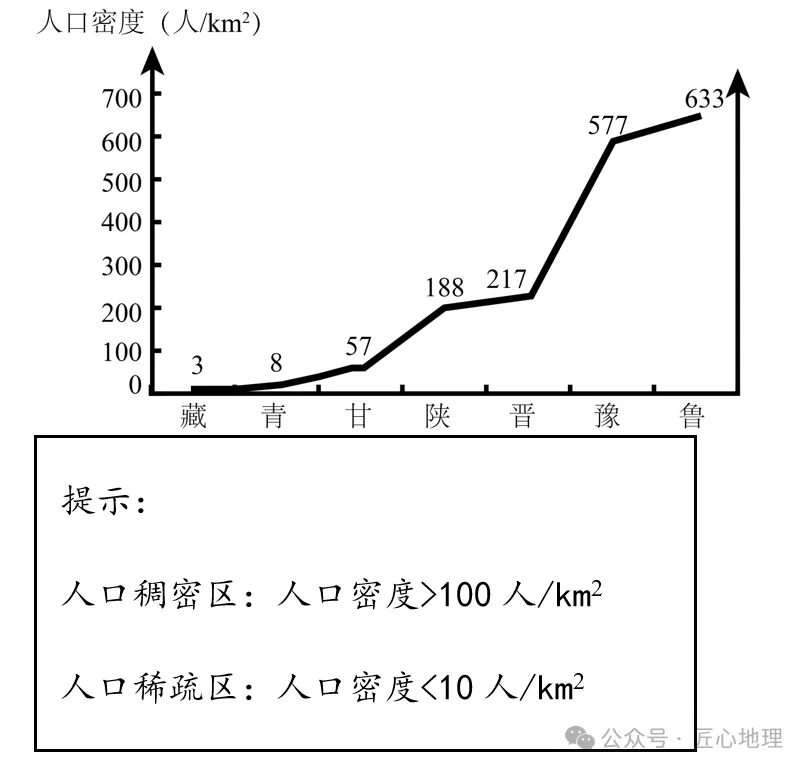 打卡中考 | 我国人口分布(146)-第4张图片-四季读书网 打卡中考 | 我国人口分布(146)-第4张图片-四季读书网