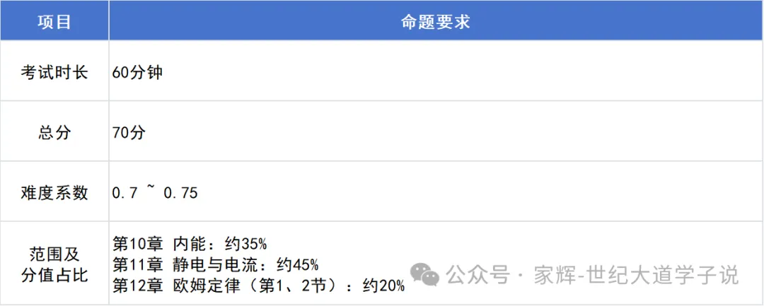 初三期中倒计时!上海16区考试时间全整理,最早的这周就开考了-第8张图片-四季读书网 初三期中倒计时!上海16区考试时间全整理,最早的这周就开考了-第8张图片-四季读书网