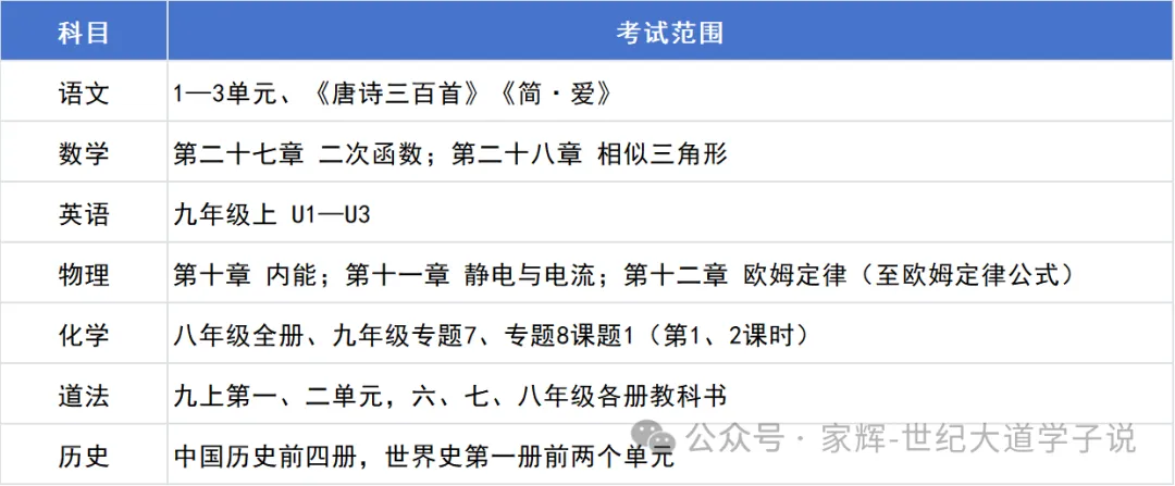 初三期中倒计时!上海16区考试时间全整理,最早的这周就开考了-第9张图片-四季读书网 初三期中倒计时!上海16区考试时间全整理,最早的这周就开考了-第9张图片-四季读书网