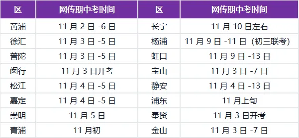 初三期中考下周开考!它不是一场普通测验-第2张图片-四季读书网