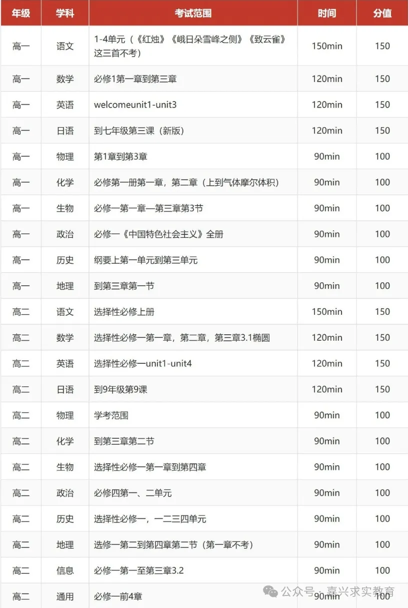2026 浙江高三一模、高一高二期中考安排-第8张图片-四季读书网