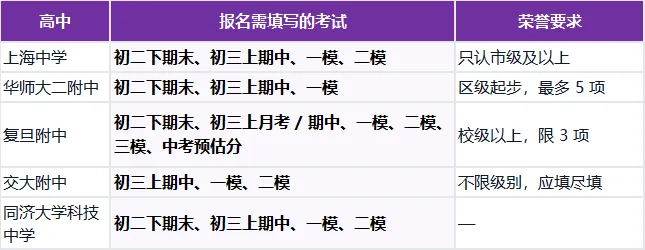 初三期中考下周开考!它不是一场普通测验-第4张图片-四季读书网