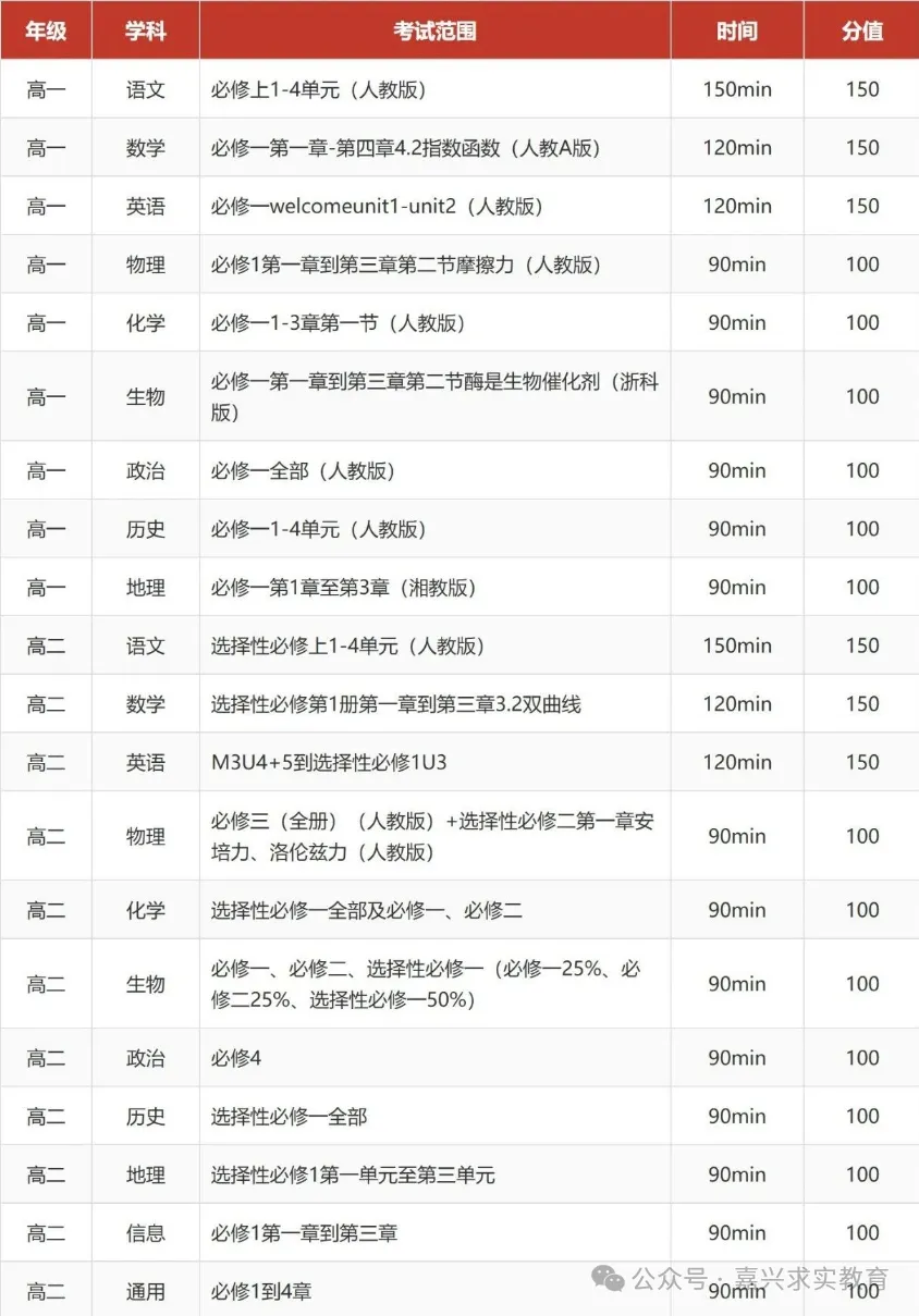 2026 浙江高三一模、高一高二期中考安排-第9张图片-四季读书网