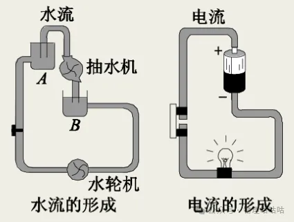 【初三物理】常见电压值表格+电压表用法口诀,收藏备用-第2张图片-四季读书网 【初三物理】常见电压值表格+电压表用法口诀,收藏备用-第2张图片-四季读书网