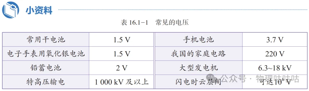 【初三物理】常见电压值表格+电压表用法口诀,收藏备用-第3张图片-四季读书网 【初三物理】常见电压值表格+电压表用法口诀,收藏备用-第3张图片-四季读书网