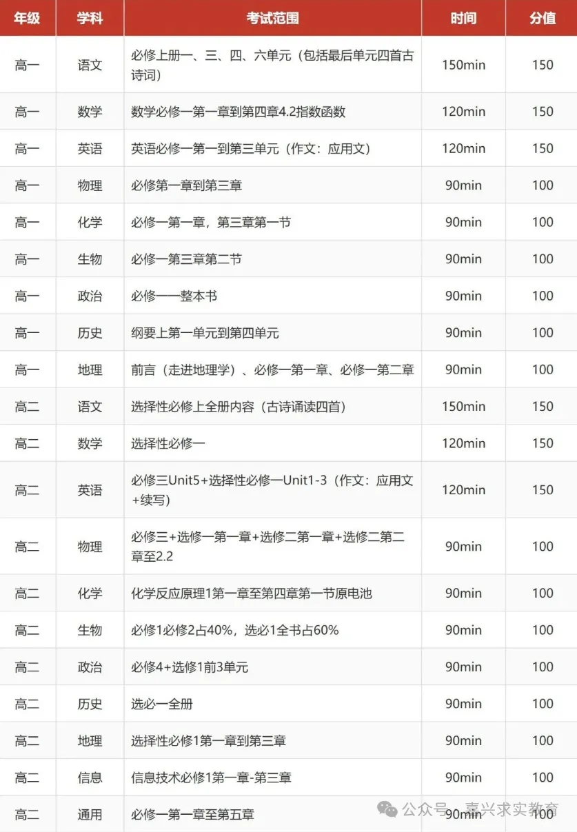 2026 浙江高三一模、高一高二期中考安排-第10张图片-四季读书网