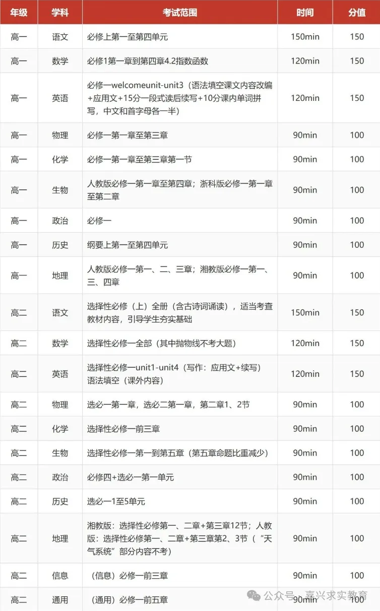 2026 浙江高三一模、高一高二期中考安排-第11张图片-四季读书网
