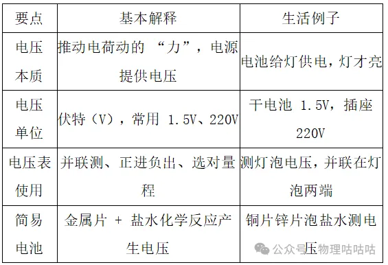 【初三物理】常见电压值表格+电压表用法口诀,收藏备用-第7张图片-四季读书网 【初三物理】常见电压值表格+电压表用法口诀,收藏备用-第7张图片-四季读书网