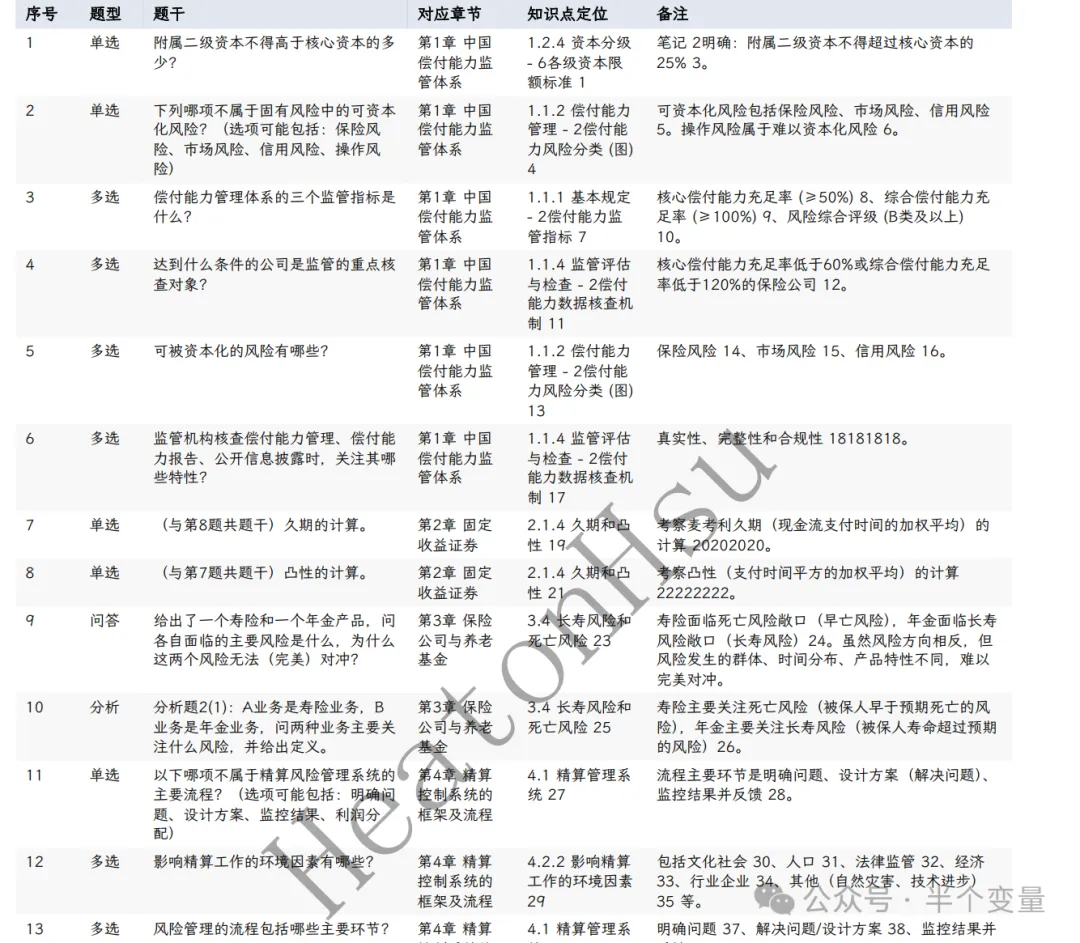 中国精算师(CAA)精算风险管理历年真题(2023-2025年)-第1张图片-四季读书网 中国精算师(CAA)精算风险管理历年真题(2023-2025年)-第1张图片-四季读书网