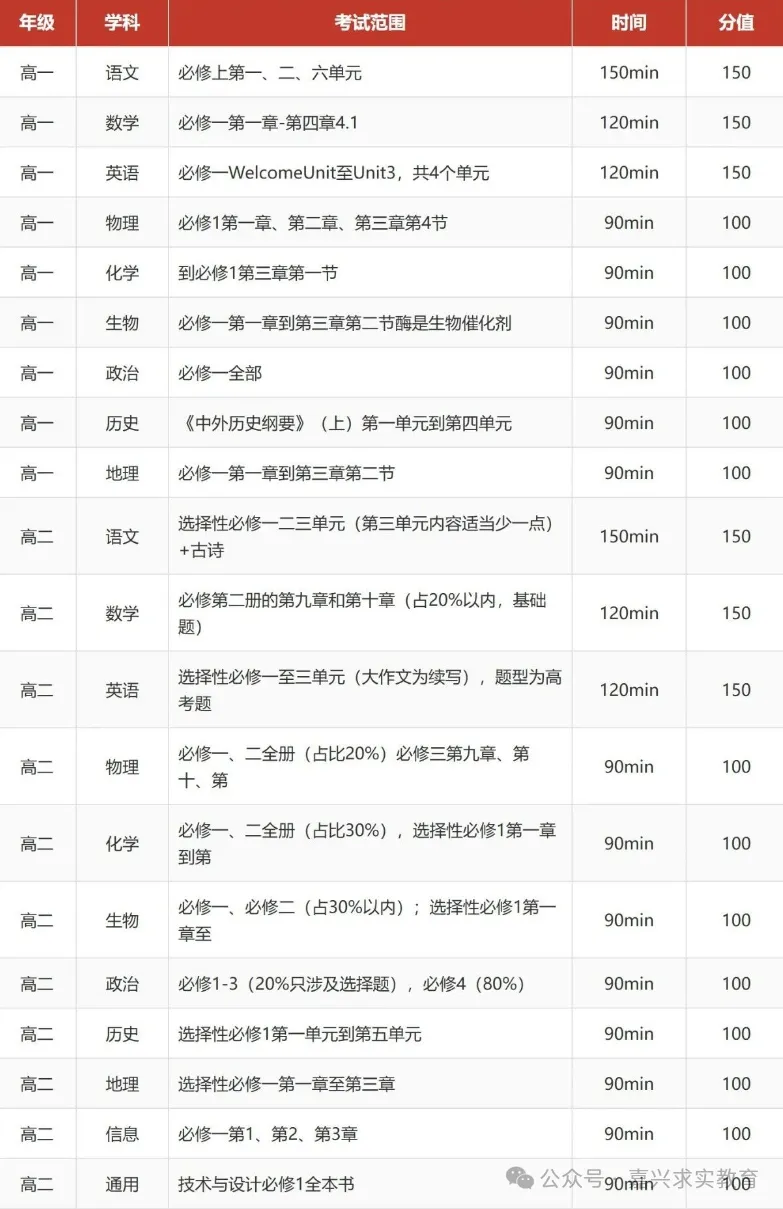 2026 浙江高三一模、高一高二期中考安排-第13张图片-四季读书网