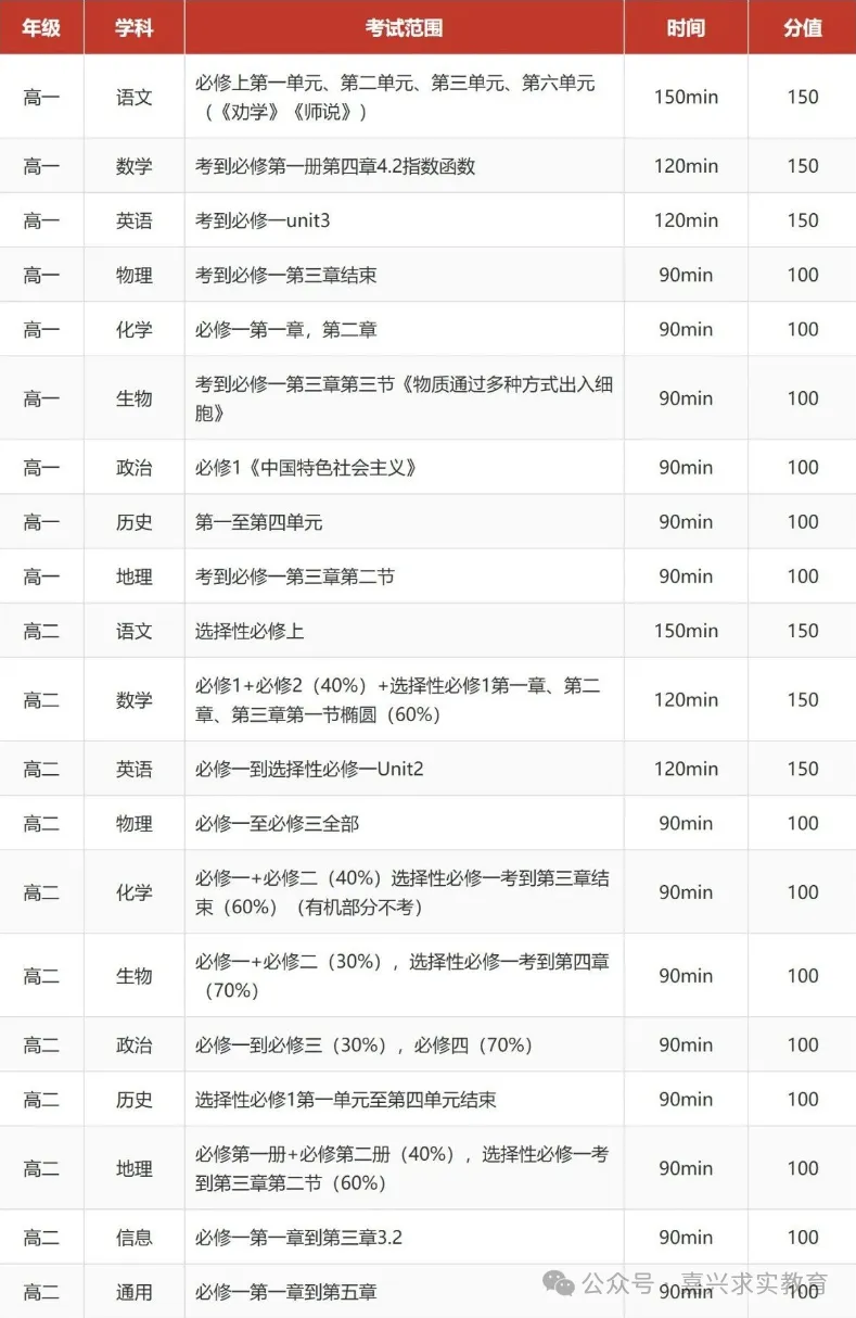 2026 浙江高三一模、高一高二期中考安排-第16张图片-四季读书网