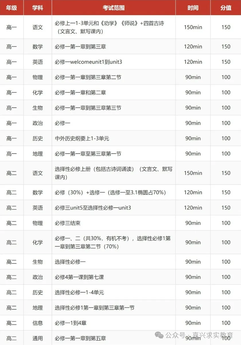 2026 浙江高三一模、高一高二期中考安排-第17张图片-四季读书网
