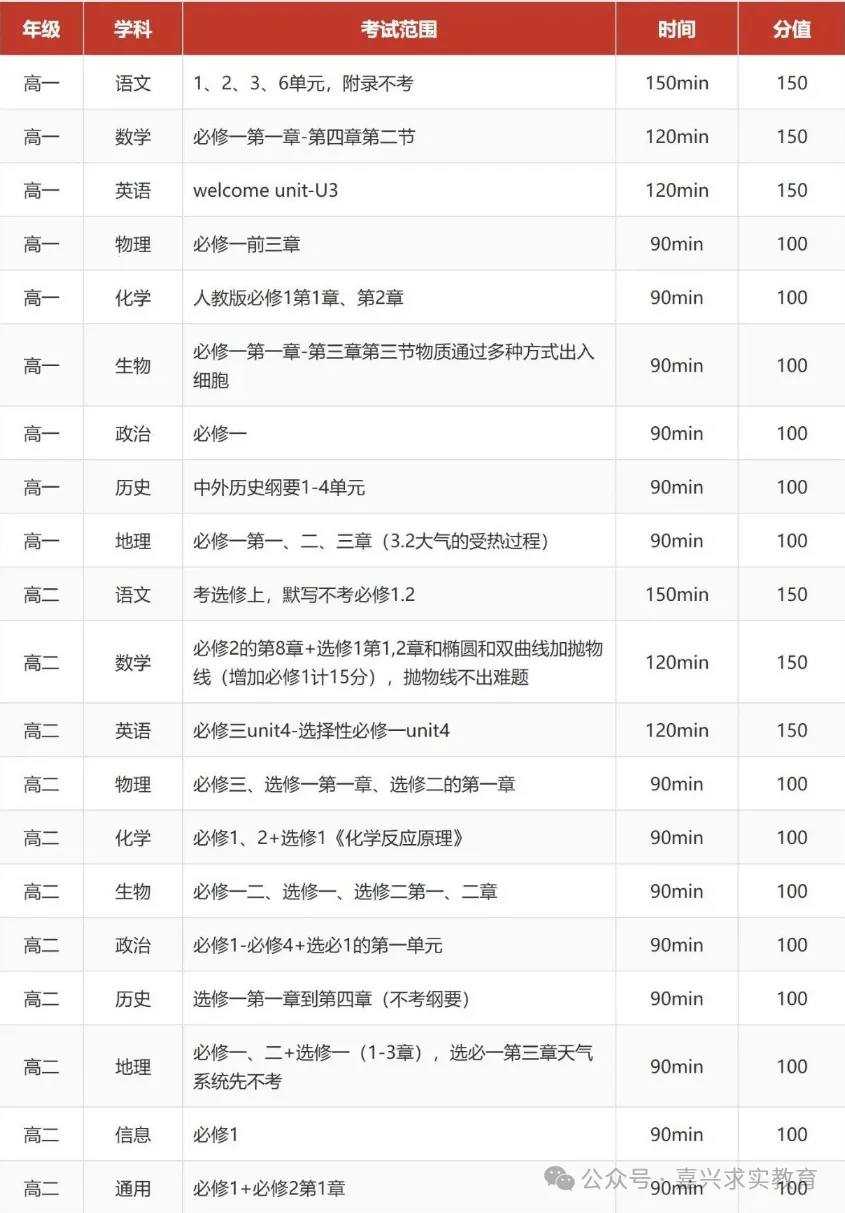 2026 浙江高三一模、高一高二期中考安排-第20张图片-四季读书网