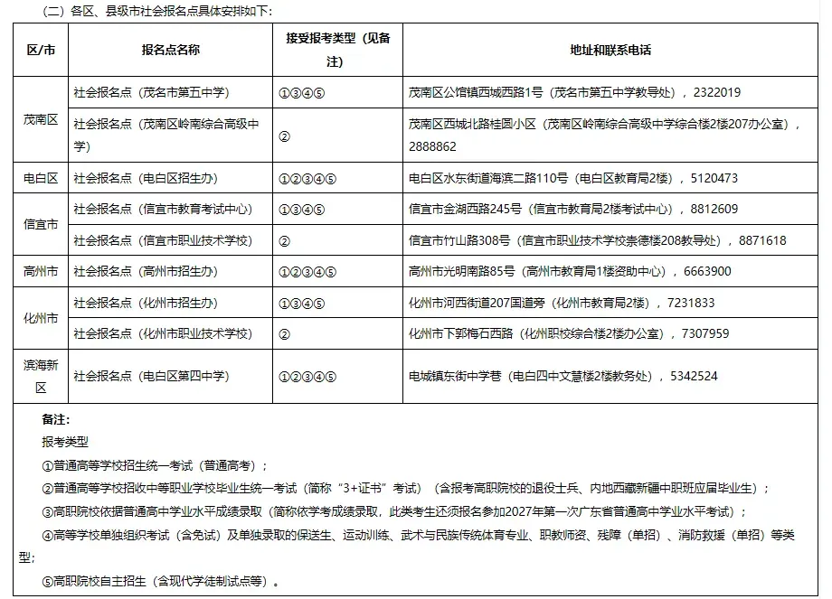 【茂名市】公布27年高考/高职高考/春季学考社会考生线下报名点!-第2张图片-四季读书网 【茂名市】公布27年高考/高职高考/春季学考社会考生线下报名点!-第2张图片-四季读书网